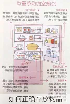 如何正确存放物品
