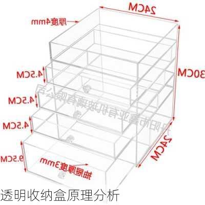 透明收纳盒原理分析