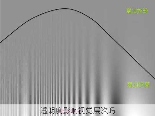 透明度影响视觉层次吗