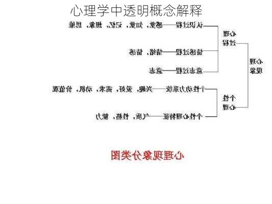 心理学中透明概念解释