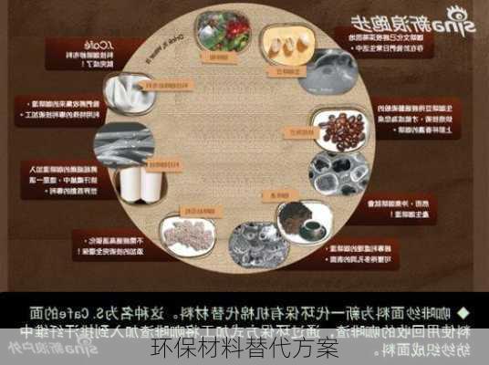 环保材料替代方案