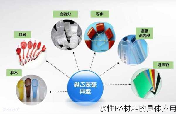 水性PA材料的具体应用