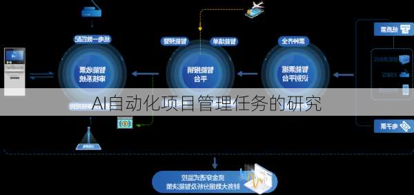 AI自动化项目管理任务的研究