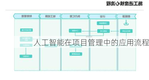人工智能在项目管理中的应用流程
