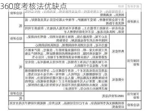 360度考核法优缺点