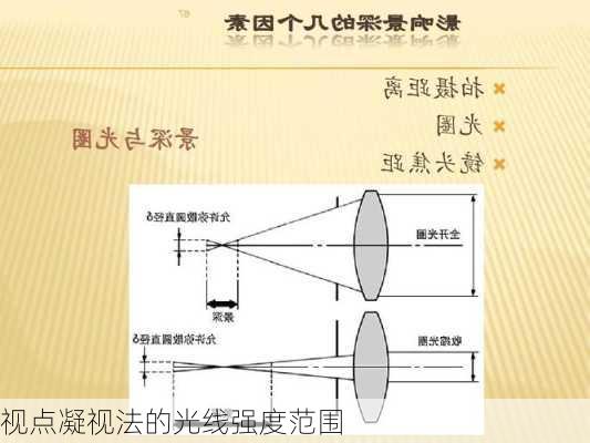 视点凝视法的光线强度范围