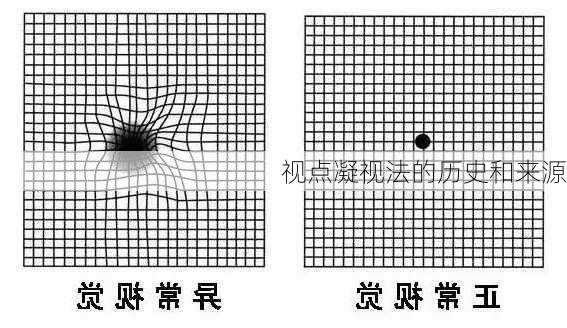 视点凝视法的历史和来源