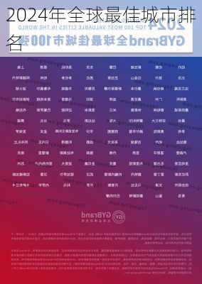 2024年全球最佳城市排名