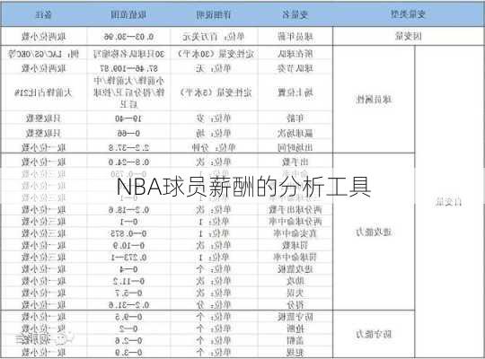 NBA球员薪酬的分析工具