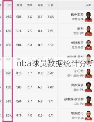 nba球员数据统计分析