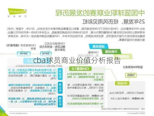 cba球员商业价值分析报告