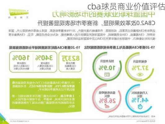 cba球员商业价值评估