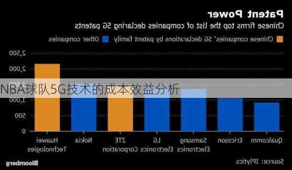 NBA球队5G技术的成本效益分析