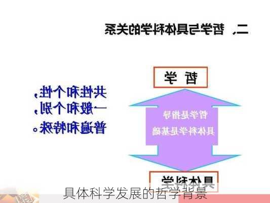 具体科学发展的哲学背景