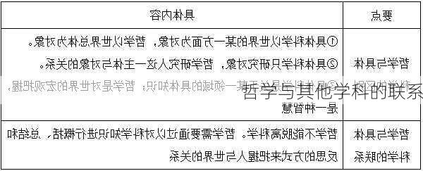 哲学与其他学科的联系
