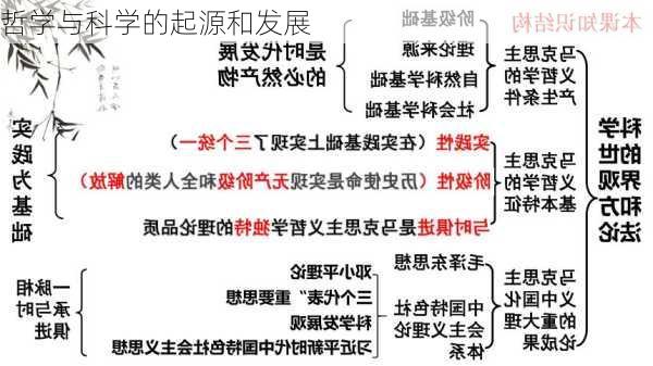 哲学与科学的起源和发展