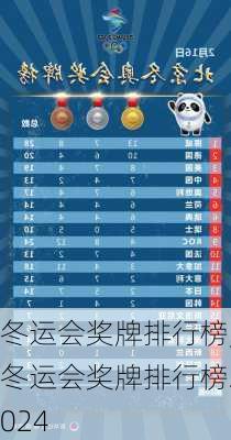 冬运会奖牌排行榜,冬运会奖牌排行榜2024