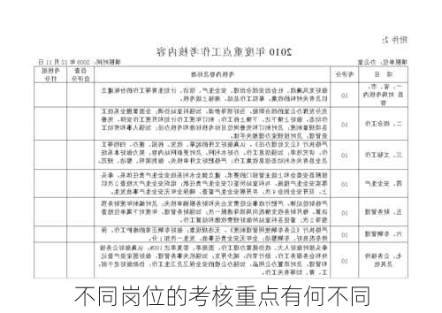 不同岗位的考核重点有何不同