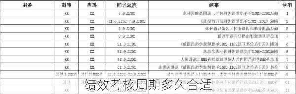 绩效考核周期多久合适