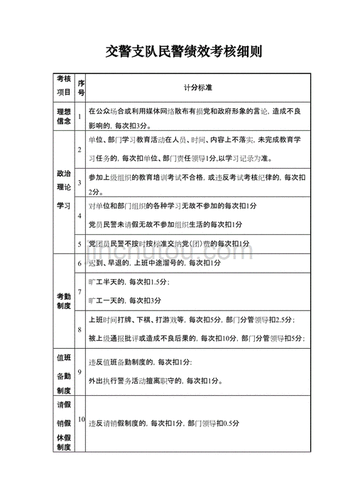 绩效考核制度细则