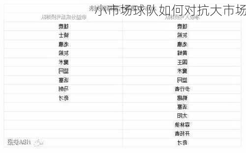 小市场球队如何对抗大市场