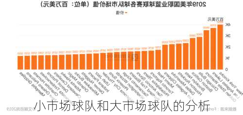 小市场球队和大市场球队的分析