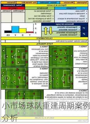 小市场球队重建周期案例分析