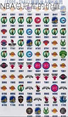 NBA总冠军的价值