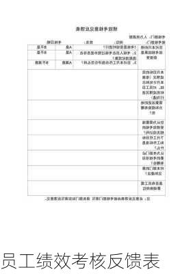 员工绩效考核反馈表