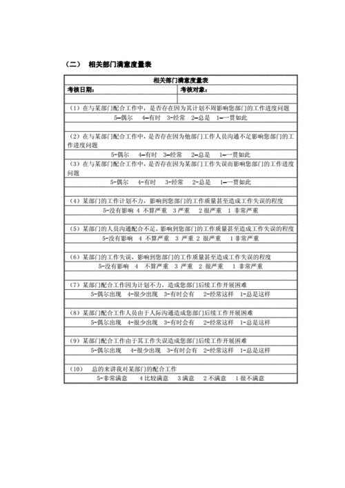 员工对KPI考核反馈问卷调查