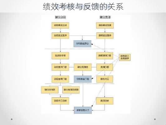 绩效考核与反馈的关系