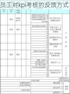 员工对kpi考核的反馈方式