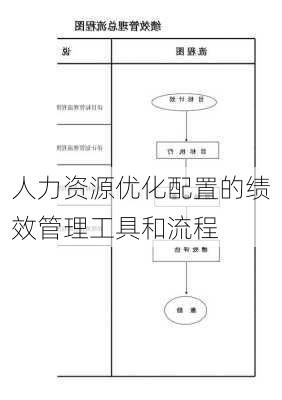 人力资源优化配置的绩效管理工具和流程