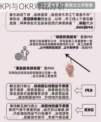 KPI与OKR对比分析