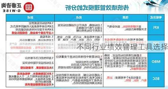 不同行业绩效管理工具选择