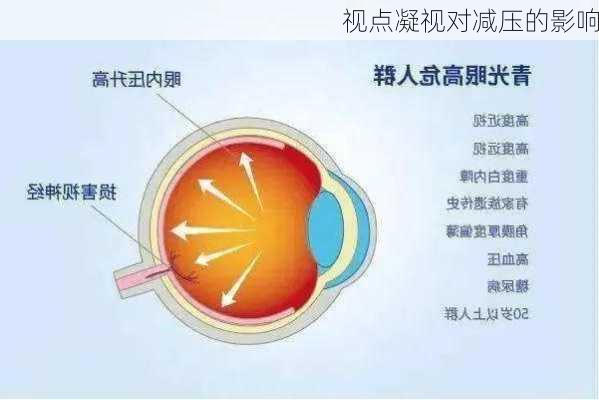 视点凝视对减压的影响