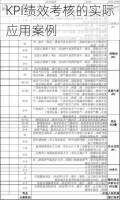 KPI绩效考核的实际应用案例