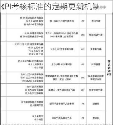 KPI考核标准的定期更新机制