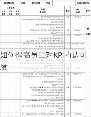 如何提高员工对KPI的认可度