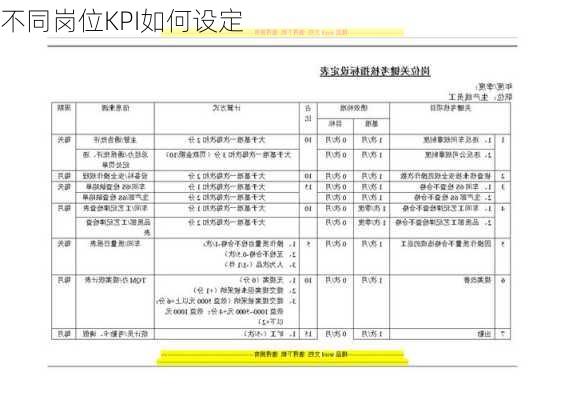 不同岗位KPI如何设定