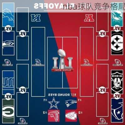 nba球队竞争格局