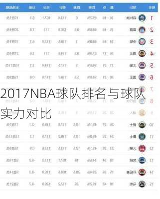 2017NBA球队排名与球队实力对比