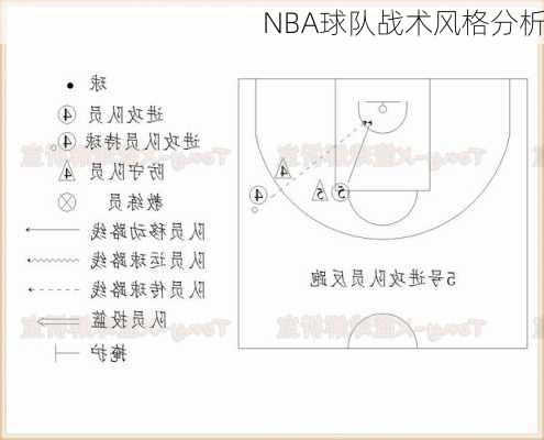 NBA球队战术风格分析