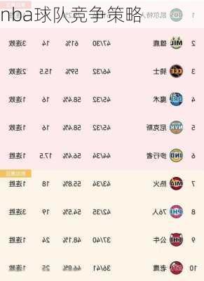 nba球队竞争策略