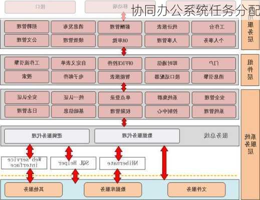 协同办公系统任务分配