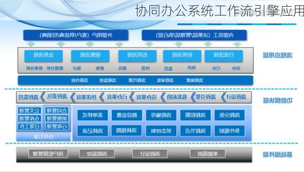 协同办公系统工作流引擎应用