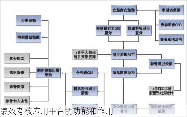 绩效考核应用平台的功能和作用