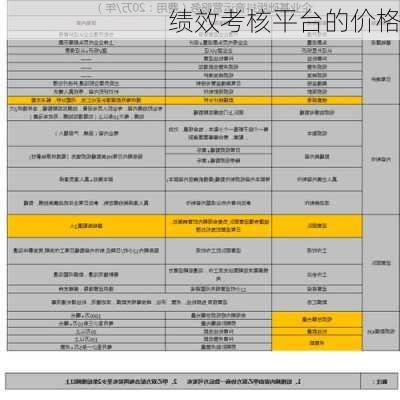 绩效考核平台的价格