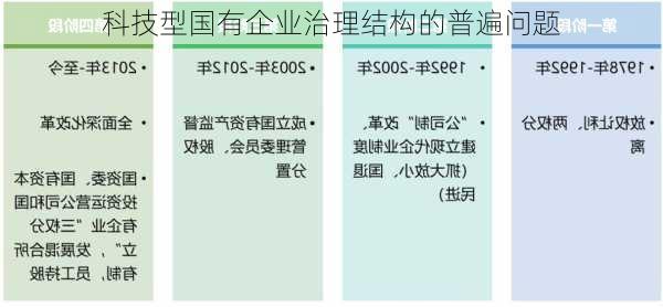 科技型国有企业治理结构的普遍问题