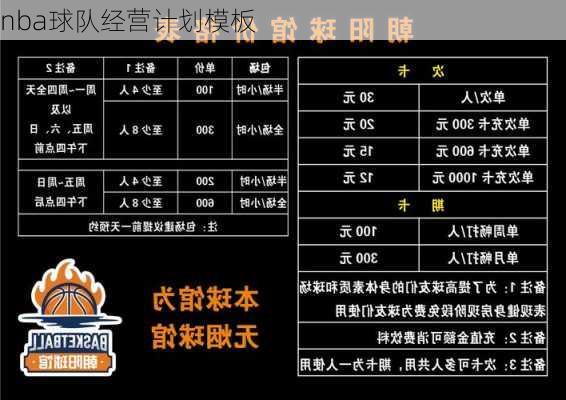 nba球队经营计划模板